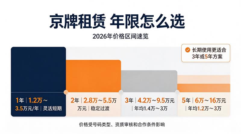 新能源汽车补贴政策解读